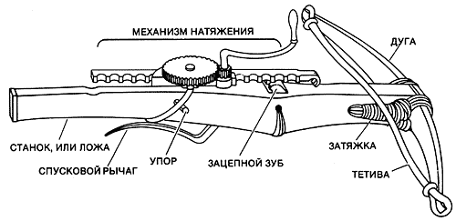 Возвращение арбалета