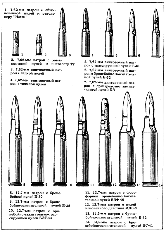 Технические характеристики МП-38 и МП-40